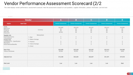Vendor Performance Assessment Scorecard Cost Professional PDF