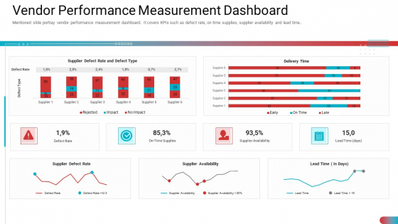 Vendor Performance Measurement Dashboard Inspiration PDF
