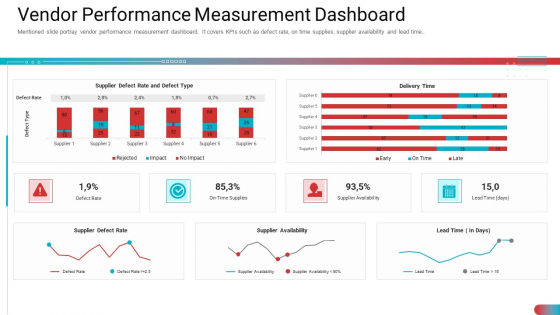 Vendor Performance Measurement Dashboard Inspiration PDF Vendor Performance Measurement Dashboard Inspiration PDF