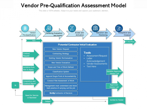 Vendor Prequalification Assessment Model Ppt PowerPoint Presentation Summary Backgrounds PDF