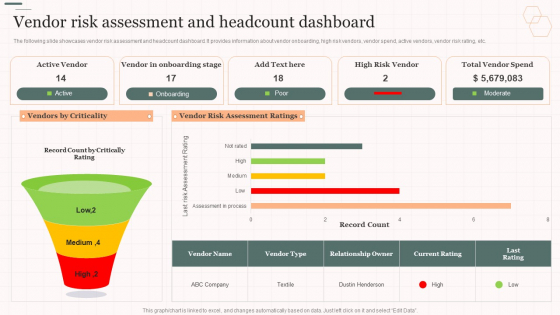 Vendor Risk Assessment And Headcount Dashboard Vendor Management Strategies Diagrams PDF