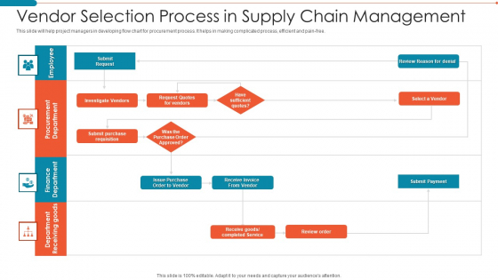 Vendor Selection Process In Supply Chain Management Mockup PDF Vendor Selection Process In Supply Chain Management Mockup PDF