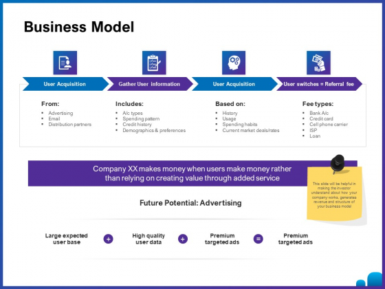 Venture Capital Funding For Firms Business Model Ppt Layouts Layouts PDF Venture Capital Funding For Firms Business Model Ppt Layouts Layouts PDF
