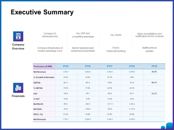 Venture Capital Funding For Firms Executive Summary Ppt Inspiration Layouts PDF Venture Capital Funding For Firms Executive Summary Ppt Inspiration Layouts PDF