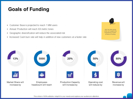 Venture Capital Funding For Firms Goals Of Funding Ppt Styles Images PDF Venture Capital Funding For Firms Goals Of Funding Ppt Styles Images PDF