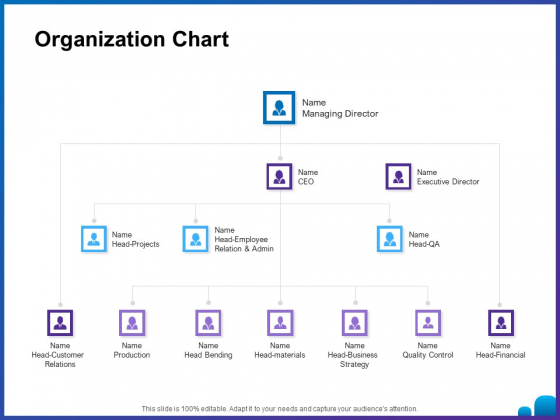 Venture Capital Funding For Firms Organization Chart Ppt Professional Objects PDF Venture Capital Funding For Firms Organization Chart Ppt Professional Objects PDF