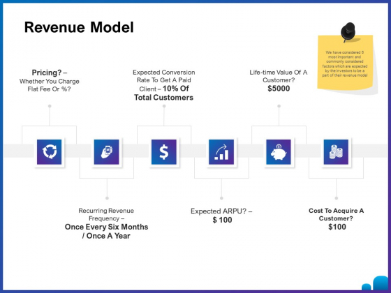Venture Capital Funding For Firms Revenue Model Ppt Outline Elements PDF Venture Capital Funding For Firms Revenue Model Ppt Outline Elements PDF