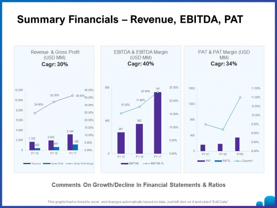Venture Capital Funding For Firms Summary Financials Revenue Ebitda Pat Ppt Gallery Graphics PDF Venture Capital Funding For Firms Summary Financials Revenue Ebitda Pat Ppt Gallery Graphics PDF