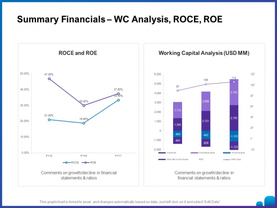 Venture Capital Funding For Firms Summary Financials Wc Analysis Roce Roe Ppt Inspiration Samples PDF Venture Capital Funding For Firms Summary Financials Wc Analysis Roce Roe Ppt Inspiration Samples PDF
