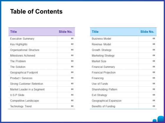 Venture Capital Funding For Firms Table Of Contents Ppt Information PDF Venture Capital Funding For Firms Table Of Contents Ppt Information PDF