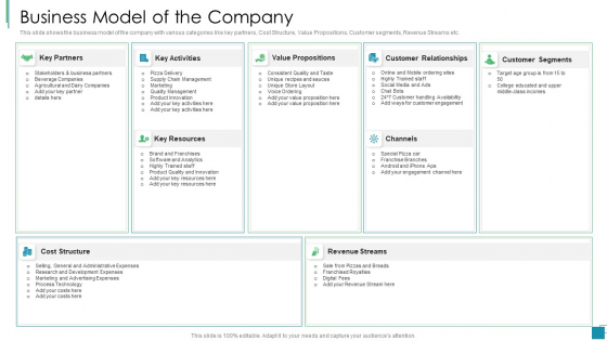 Venture Capital Pitch Decks For Private Companies Business Model Of The Company Diagrams PDF Venture Capital Pitch Decks For Private Companies Business Model Of The Company Diagrams PDF