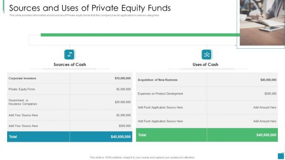 Venture Capital Pitch Decks For Private Companies Sources And Uses Of Private Equity Funds Professional PDF Venture Capital Pitch Decks For Private Companies Sources And Uses Of Private Equity Funds Professional PDF