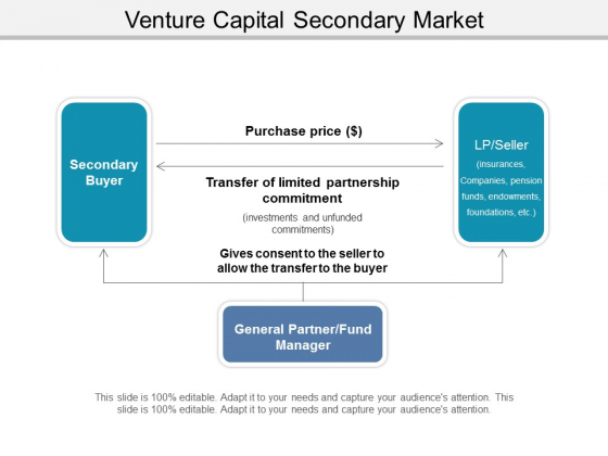 venture capital powerpoint templates
