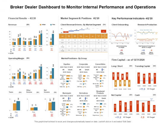 Venture Capitalist Control Board Broker Dealer Dashboard To Monitor Internal Performance And Operations Information PDF Venture Capitalist Control Board Broker Dealer Dashboard To Monitor Internal Performance And Operations Information PDF