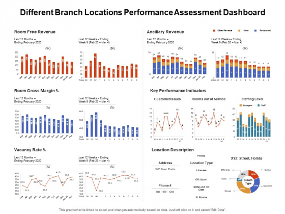 Venture Capitalist Control Board Different Branch Locations Performance Assessment Dashboard Graphics PDF Venture Capitalist Control Board Different Branch Locations Performance Assessment Dashboard Graphics PDF