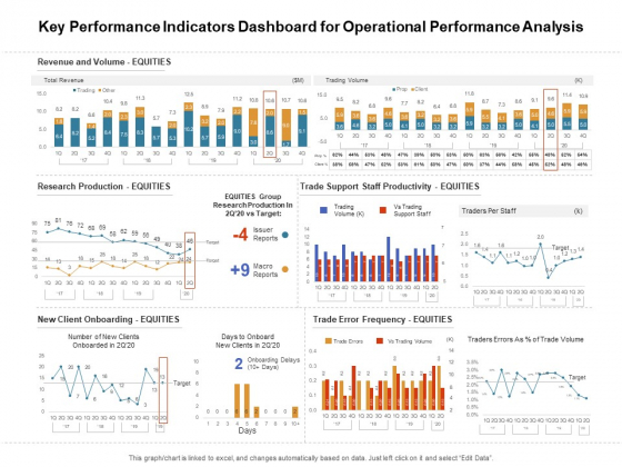 Venture Capitalist Control Board Key Performance Indicators Dashboard For Operational Performance Analysis Formats PDF Venture Capitalist Control Board Key Performance Indicators Dashboard For Operational Performance Analysis Formats PDF