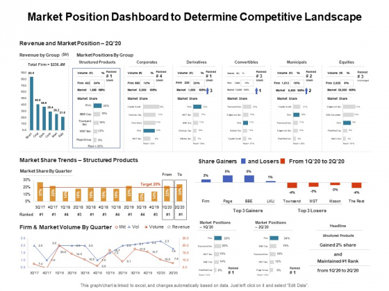 Venture Capitalist Control Board Market Position Dashboard To Determine Competitive Landscape Download PDF Venture Capitalist Control Board Market Position Dashboard To Determine Competitive Landscape Download PDF