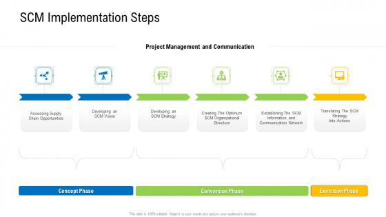 Viable Logistics Network Management Scm Implementation Steps Diagrams PDF Viable Logistics Network Management Scm Implementation Steps Diagrams PDF
