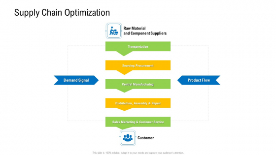 Viable Logistics Network Management Supply Chain Optimization Guidelines PDF Viable Logistics Network Management Supply Chain Optimization Guidelines PDF