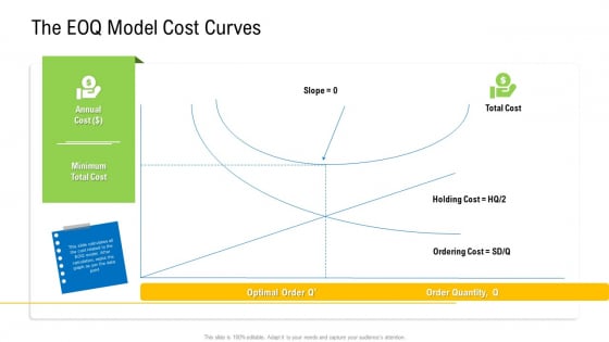 Viable Logistics Network Management The Eoq Model Cost Curves Structure PDF