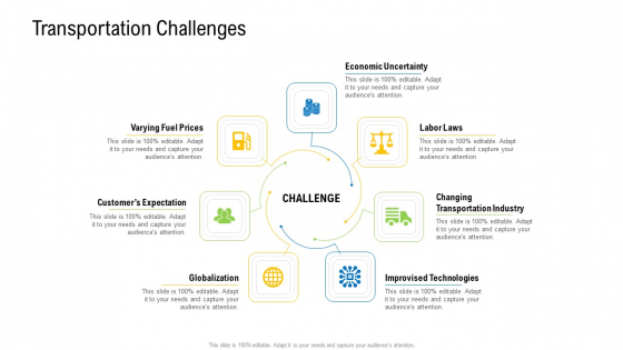 Viable Logistics Network Management Transportation Challenges Guidelines PDF Viable Logistics Network Management Transportation Challenges Guidelines PDF