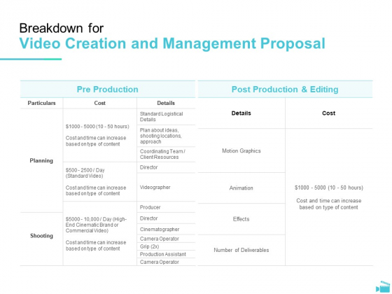 Video Development And Administration Breakdown For Video Creation And Management Proposal Summary PDF Video Development And Administration Breakdown For Video Creation And Management Proposal Summary PDF