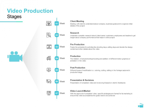 Video Development And Administration Video Production Stages Summary PDF Video Development And Administration Video Production Stages Summary PDF