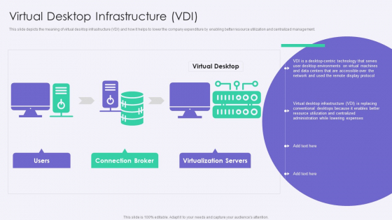 Virtual Desktop Infrastructure VDI Portrait PDF