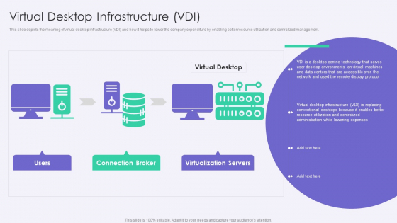 Virtual Desktop Infrastructure VDI Portrait PDF Virtual Desktop Infrastructure VDI Portrait PDF