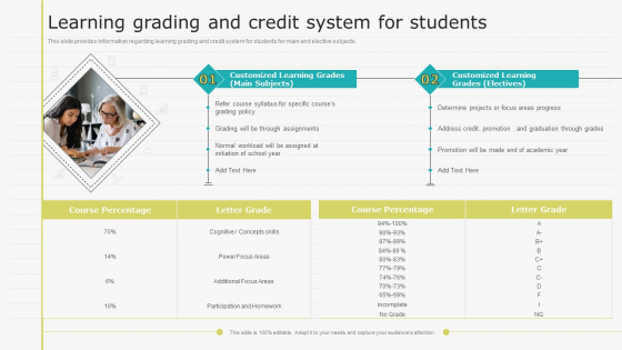 Virtual Learning Playbook Learning Grading And Credit System For Students Diagrams PDF