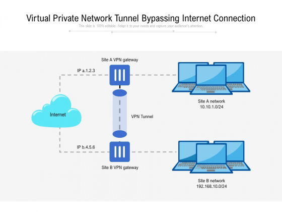Virtual Private Network Tunnel Bypassing Internet Connection Ppt PowerPoint Presentation Gallery Designs Download PDF