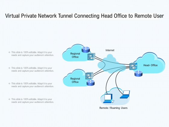 Virtual Private Network Tunnel Connecting Head Office To Remote User Ppt PowerPoint Presentation File Guidelines PDF