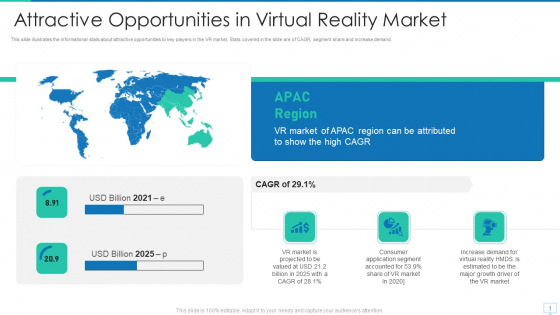 Virtual Reality Investor Financing Attractive Opportunities In Virtual Reality Market Demonstration PDF