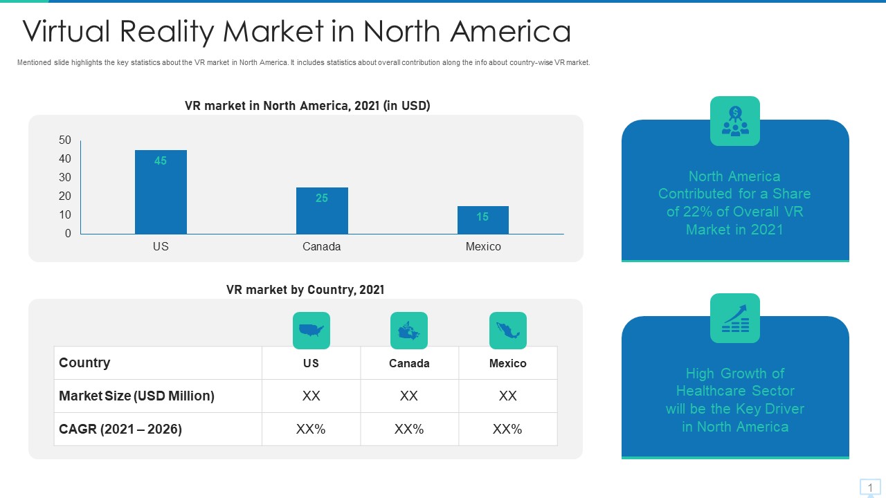 Virtual Reality Investor Financing Virtual Reality Market In North America Microsoft PDF