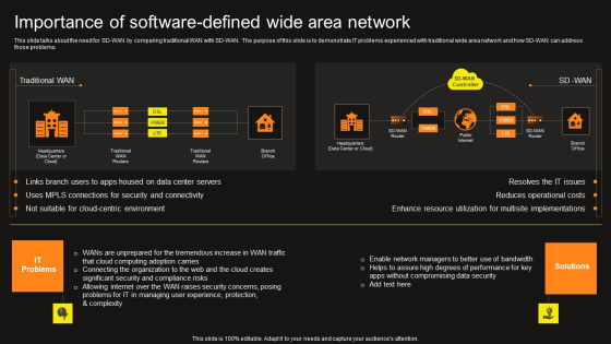Virtual Wan Architecture Importance Of Software Defined Wide Area Virtual Wan Architecture Importance Of Software Defined Wide Area