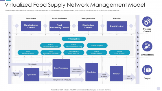 Virtualized Food Supply Network Management Model Graphics PDF