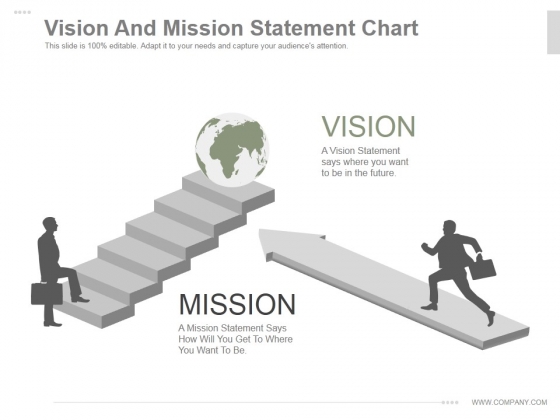 Vision And Mission Statement Chart Ppt PowerPoint Presentation Ideas Vision And Mission Statement Chart Ppt PowerPoint Presentation Ideas