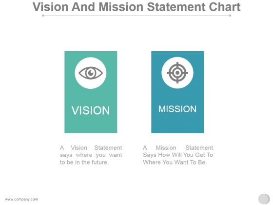 Vision And Mission Statement Chart Ppt PowerPoint Presentation Topics ...