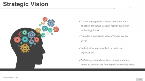 Vision And Mission Strategic Management Ppt Samples ideas editable