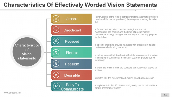Vision And Mission Strategic Management Ppt Samples idea editable