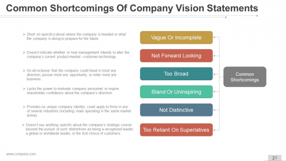 Vision And Mission Strategic Management Ppt Samples slides editable