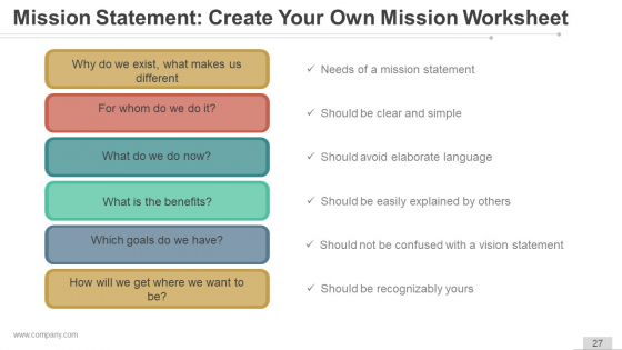 Vision And Mission Strategic Management Ppt Samples captivating content ready