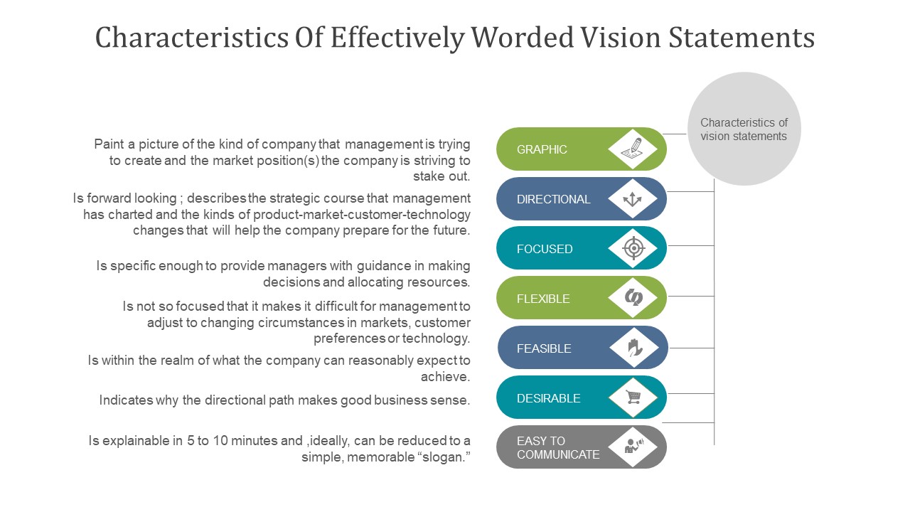 Vision Mission Goals And Objectives Example Of Ppt professionally impactful