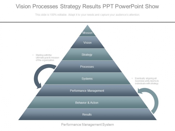 Vision Processes Strategy Results Ppt Powerpoint Show Vision Processes Strategy Results Ppt Powerpoint Show