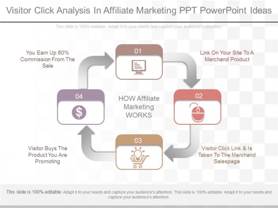 Visitor Click Analysis In Affiliate Marketing Ppt Powerpoint Ideas Visitor Click Analysis In Affiliate Marketing Ppt Powerpoint Ideas