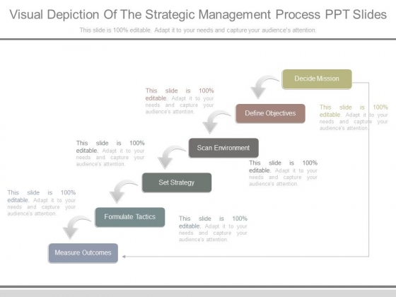 Visual Depiction Of The Strategic Management Process Ppt Slides Visual Depiction Of The Strategic Management Process Ppt Slides
