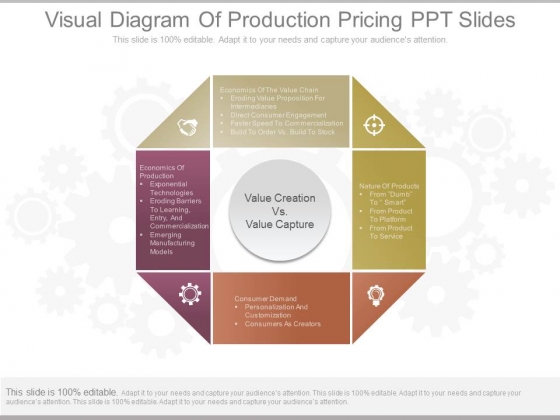 Visual Diagram Of Production Pricing Ppt Slides