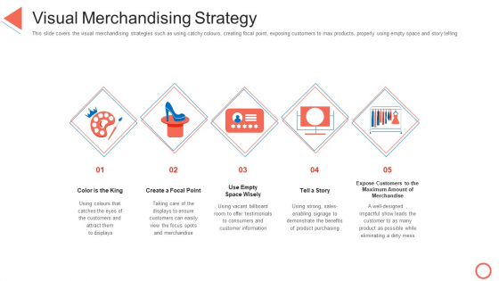 Visual Merchandising Strategy STP Approaches In Retail Marketing Themes PDF