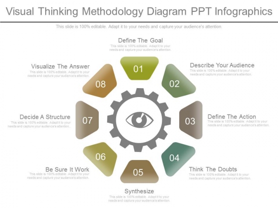 Visual Thinking Methodology Diagram Ppt Infographics Visual Thinking Methodology Diagram Ppt Infographics