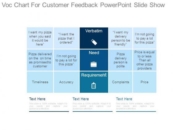 Voc Chart For Customer Feedback Powerpoint Slide Show Voc Chart For Customer Feedback Powerpoint Slide Show